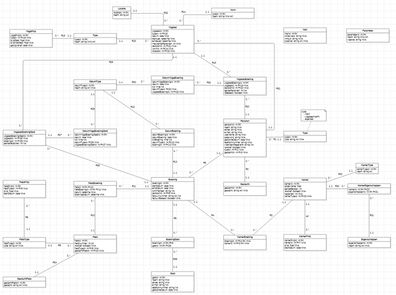 Chez Natalie entity-relationship diagram