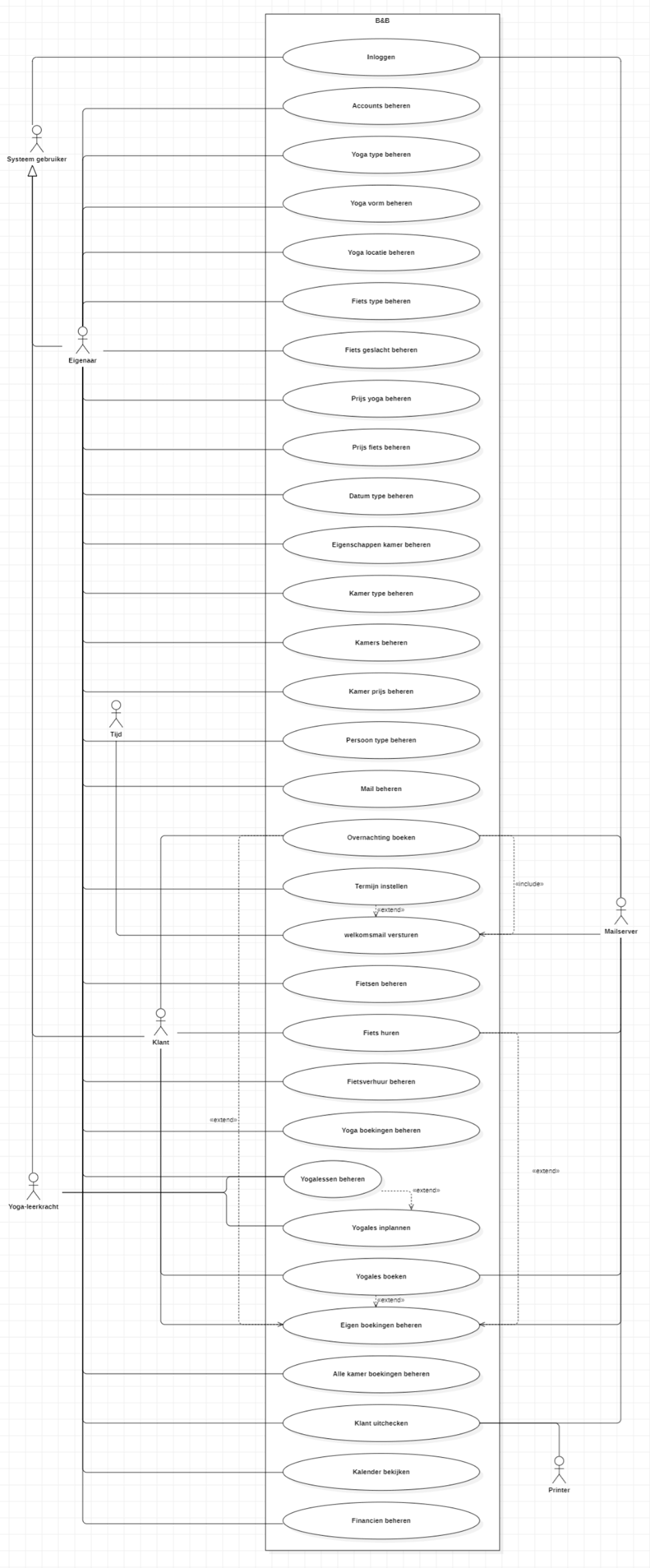Chez Natalie use case diagram